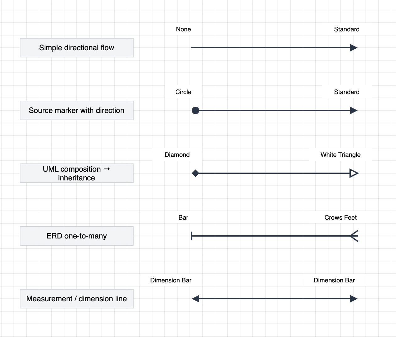 Combinazioni di punte di freccia