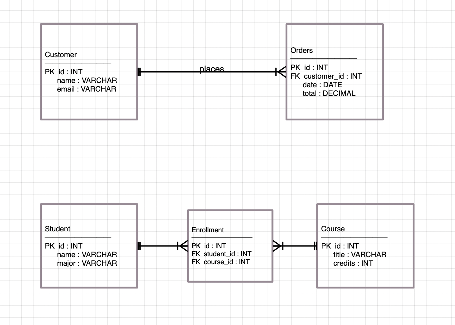 Esempi di punte di freccia ERD